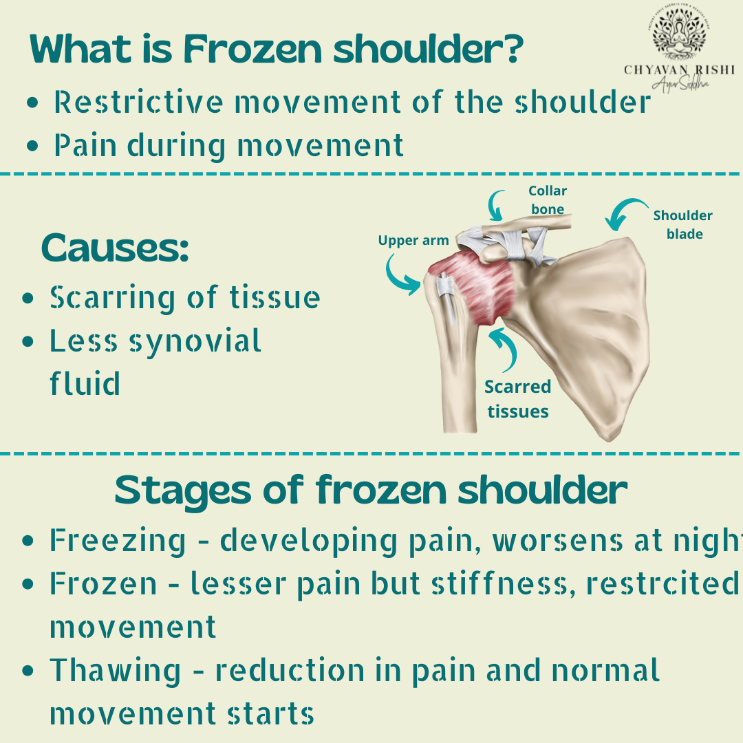 Causes Symptoms And Treatment For Frozen Shoulder