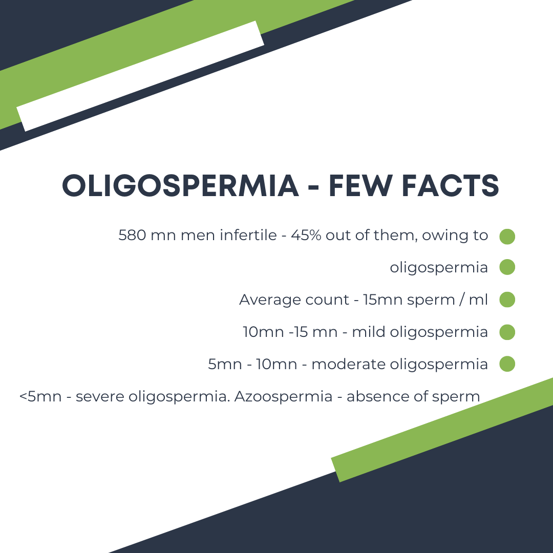 Symptoms, Causes And Treatment For OLIGOSPERMIA (Low Sperm Count)